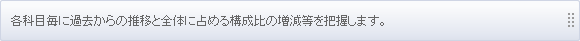 過去からの金額的増減とともに売上高や売上総利益との割引を検討する事により問題点の把握が出来ます。