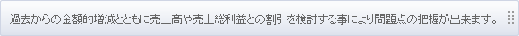 過去からの金額的増減とともに売上高や売上総利益との割引を検討する事により問題点の把握が出来ます。