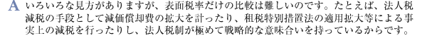 いろいろな見方がありますが、表面税率だけの比較は難しいのです。たとえば、法人税減税の手段として減価償却費の拡大を計ったり、租税特別措置法の適用拡大等による事実上の減税を行ったりし、法人税制が極めて戦略的な意味合いを持っているからです。